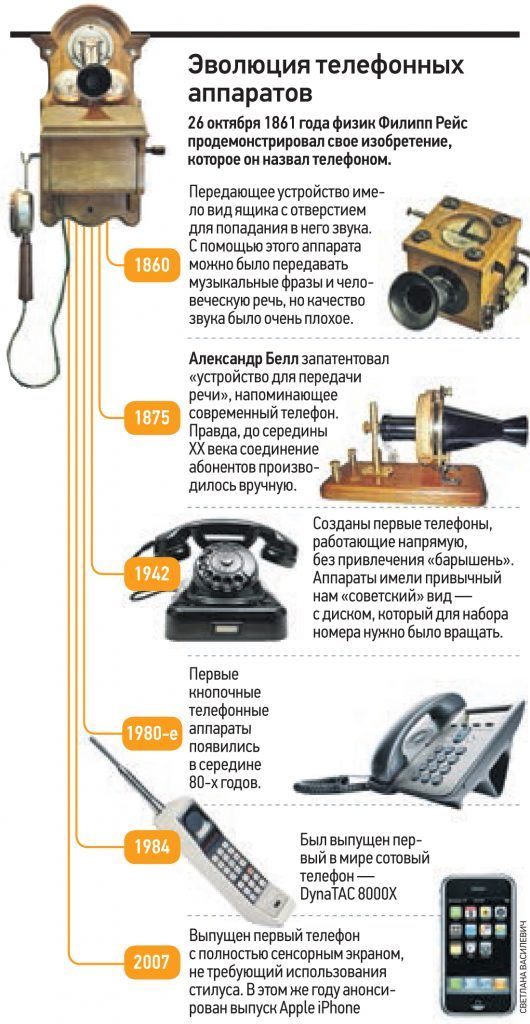 Эволюция телефонных аппаратов