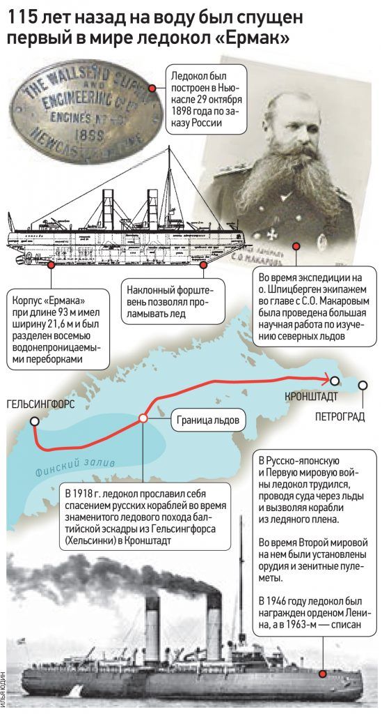 115 лет назад на воду был спущен первый в мире ледокол «Ермак»