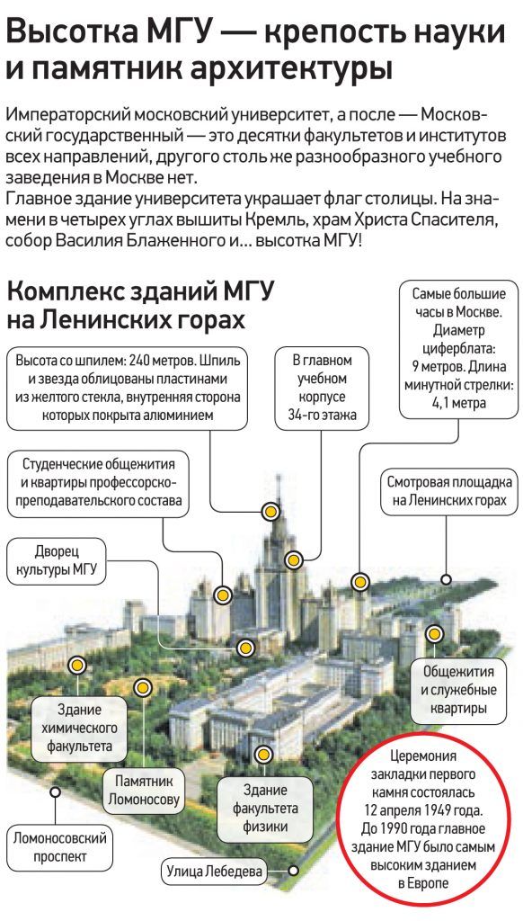 Высотка МГУ — крепость науки и памятник архитектуры