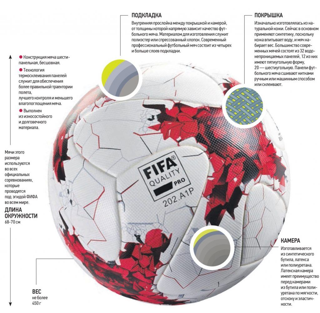 Футбольный мяч Krasava, который был спроектирован и изготовлен специально к чемпионату мира 2018 года